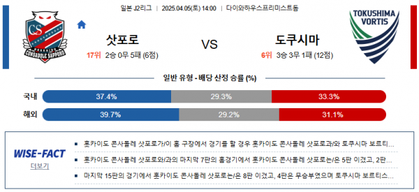4월 5일 J2리그 삿포로 vs 도쿠시마