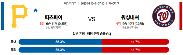 4월 16일 MLB 피츠파이 vs 워싱내셔