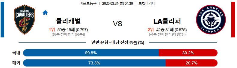 03월 31일 04:30 NBA 클리블랜드 캐벌리어스 LA 클리퍼스