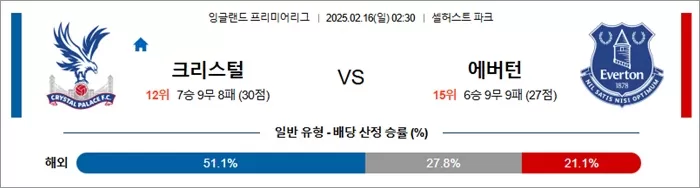 2월 16일 EPL 크리스털 vs 에버턴