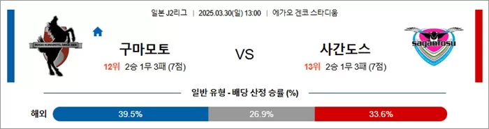 3월 30일 J2리그 구마모토 vs 사간도스