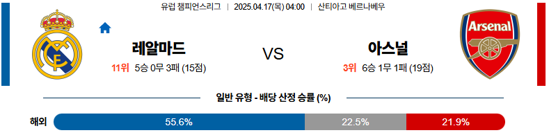 04월 17일 04:00 UEFA 챔피언스리그 레알 마드리드 아스널
