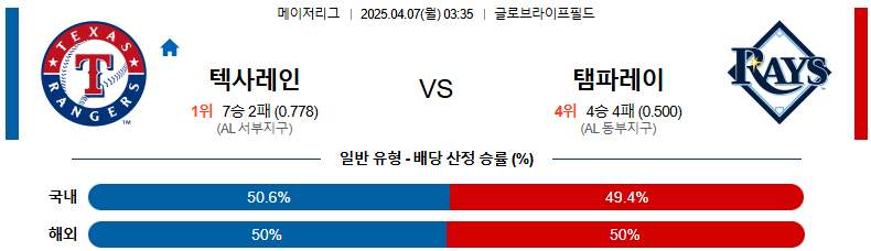 04월 07일 03:35 MLB 텍사스 탬파베이