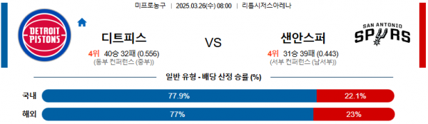 3월 26일 NBA 디트피스 vs 샌안스퍼