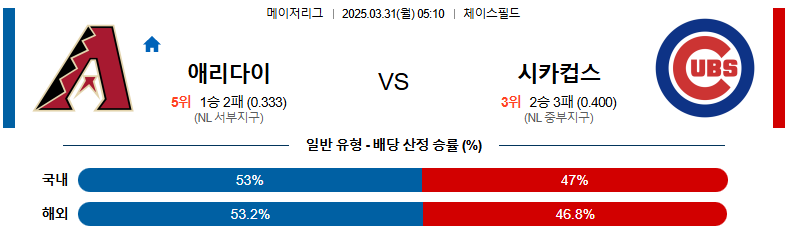 03월 31일 05:10 MLB 애리조나 시카고C