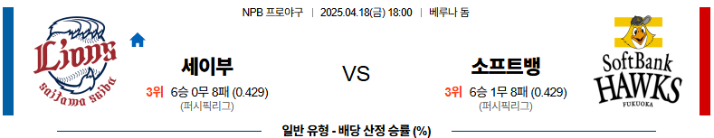 04월 18일 18:00 NPB 세이부 소프트뱅크