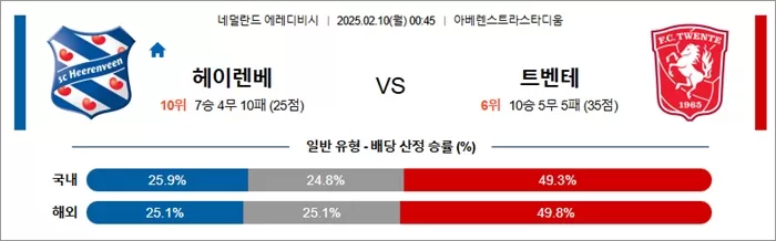 2월 10일 에레디비 헤이렌베 vs 트벤테