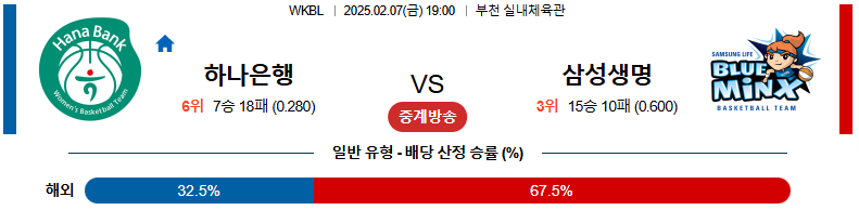 02일 07일 19:00 WKBL 하나원큐 삼성생명