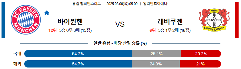03월 06일 05:00 UEFA 챔피언스리그 바이에른 뮌헨 레버쿠젠