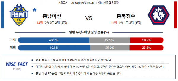 4월 6일 K리그2 충남아산 vs 충북청주