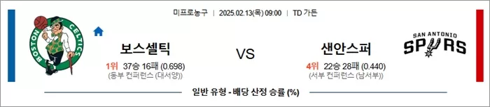 2월 13일 NBA 보스셀틱 vs 샌안스퍼