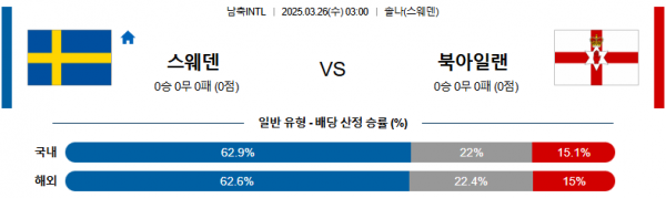 3월 26일 남축 INTL 스웨덴 vs 북아일랜드