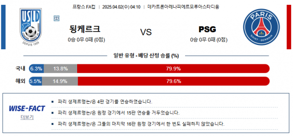 4월 2일 프랑스FA컵 됭케르크 vs PSG