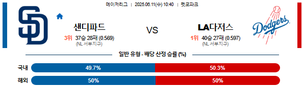 06월 11일 10:40 MLB 샌디에이고 vs LA다저스