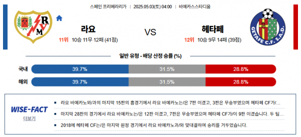 5월 3일 프리메라리가 라요 vs 헤타페