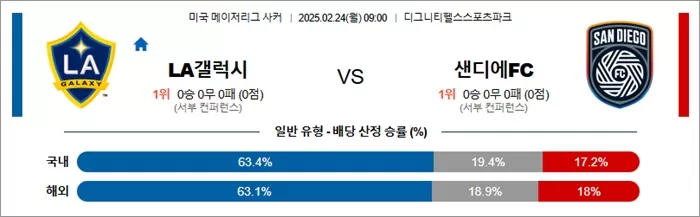 2월 24일 MLS LA갤럭시 vs 샌디에FC