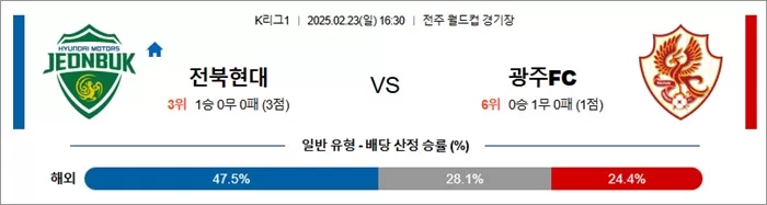 2월 23일 K리그1 전북현대 vs 광주FC