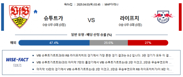 4월 3일 독FA컵 슈투트가 vs 라이프치