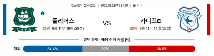 2월 22일 잉글랜드 챔피언쉽 플리머스 vs 카디프C