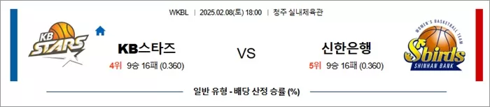 2월 08일 WKBL KB스타즈 vs 신한은행