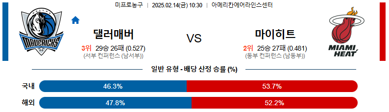 02일 14일 10:30 NBA 댈러스 매버릭스 마이애미 히트