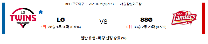 06월 11일 18:30 KBO LG vs SSG