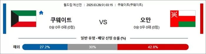 3월 26일 월드컵 예선전 쿠웨이트 vs 오만