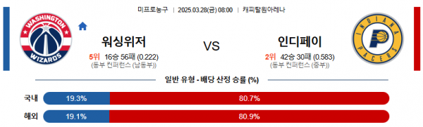 3월 28일 NBA 워싱위저 vs 인디페이