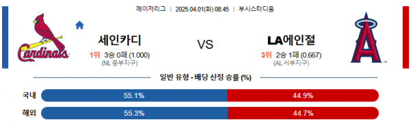 4월 1일 MLB 세인카디 vs LA에인절