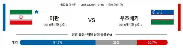 3월 26일 월드컵 예선전 이란 vs 우즈베키