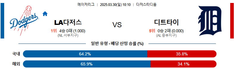 03월 30일 10:10 MLB LA다저스 디트로이트