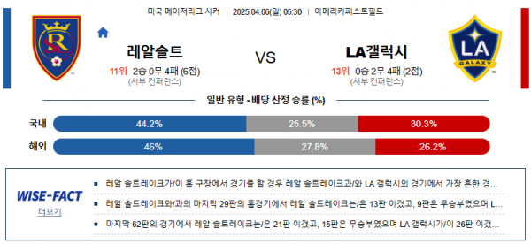 4월 6일 MLS 레알솔트 vs LA갤럭시