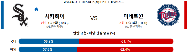 04월 01일 03:10 MLB 시카고W 미네소타