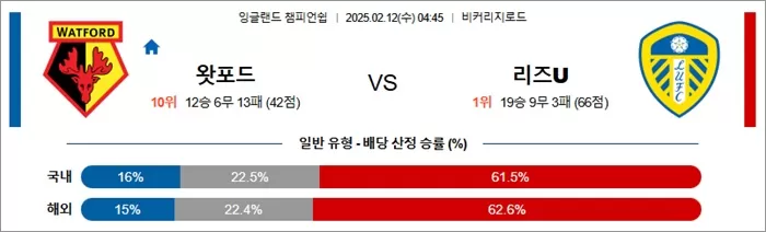 2월 12일 잉글랜드 챔피언쉽 왓포드 vs 리즈U