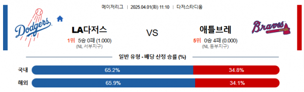 4월 1일 MLB LA다저스 vs 애틀브레