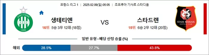 2월 09일 프리그1 생테티엔 vs 스타드렌