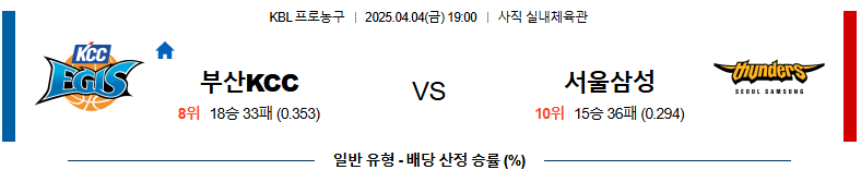 04월 04일 19:00 KBL 부산 KCC 서울 삼성