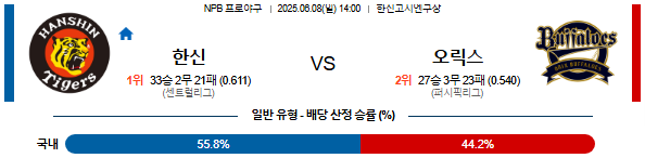 06월 08일 02:00 NPB 한신 vs 오릭스