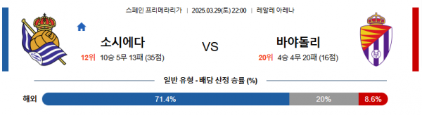 3월 29일 라리가 소시에다 vs 바야돌리