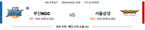4월 4일 KBL 부산KCC vs 서울삼성