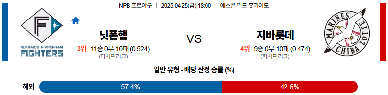 04월 25일 18:00 NPB 니혼햄 지바롯데