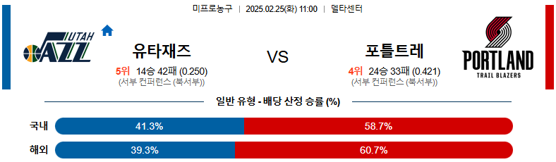 02일 25일 11:00 NBA 유타 재즈 포틀랜드 트레일블레이저