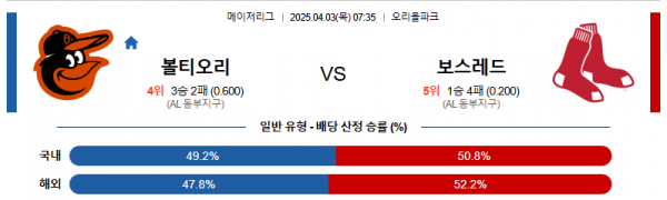 4월 3일 MLB 볼티오리 vs 보스레드