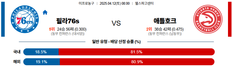 04월 12일 08:00 NBA 필라델피아 76ERS 애틀랜타 호크스