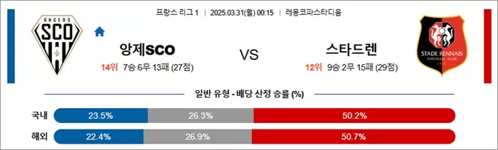 3월 31일 프리그1 앙제SCO vs 스타드렌