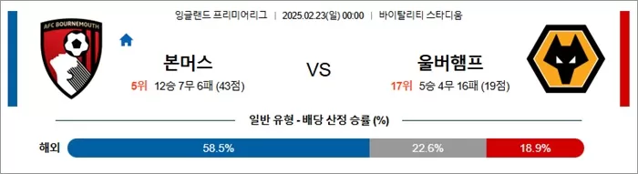 2월 23일 EPL 본머스 vs 울버햄프