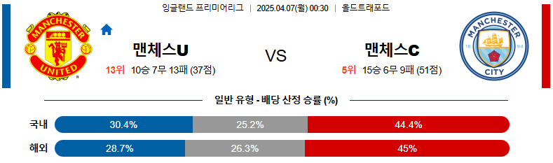 04월 07일 00:30 프리미어리그 맨체스터 유나이티드 맨체스터 시티