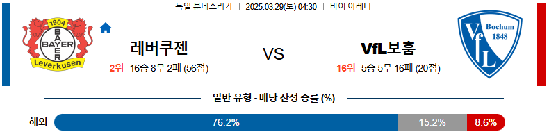 03월 29일 04:30 분데스리가 레버쿠젠 VfL 보훔