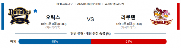 3월 28일 NPB 오릭스 vs 라쿠텐