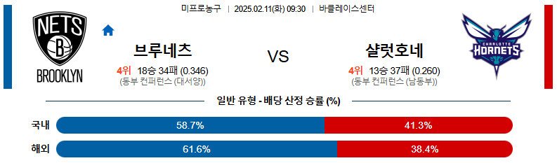 02일 11일 09:30 NBA 브루클린 네츠 샬럿 호네츠